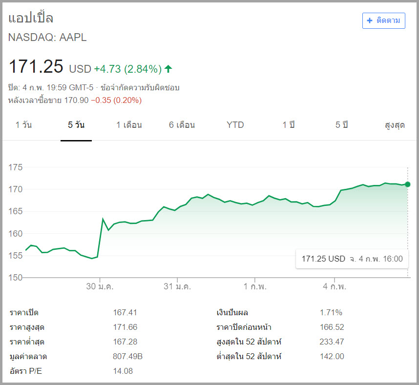 Apple Most Valuable Company Few Sec Img 4