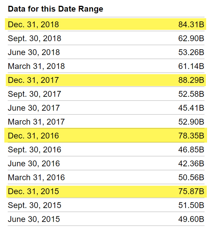 Apple Q1 2019 Second Best Revenue Img 3