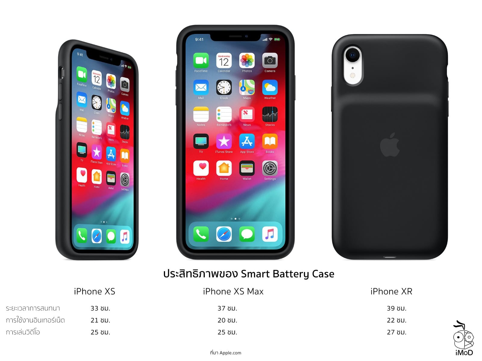 Apple Smart Battery Case Spec