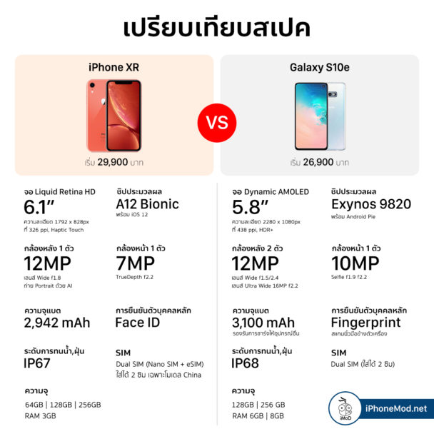 s10e vs iphone 8