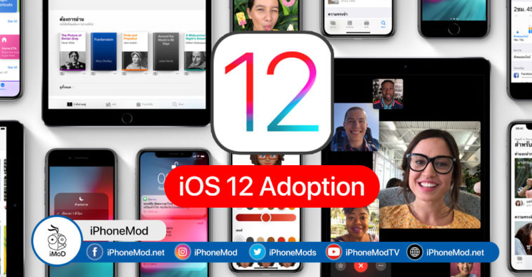 Ios 12 Adoption