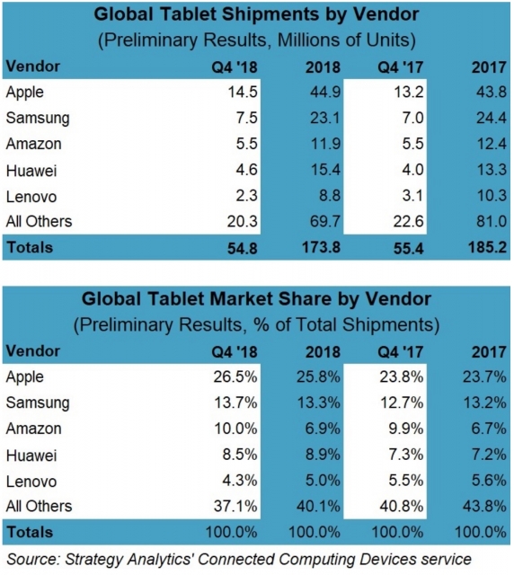 Ipad Q1 2019 Apple Sales Estimate Img 1