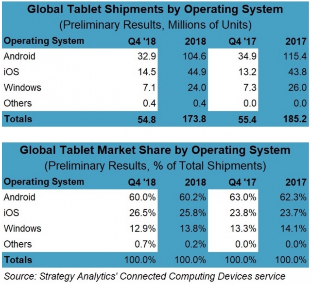 Ipad Q1 2019 Apple Sales Estimate Img 2
