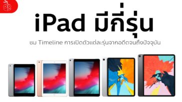 Iphone Timeline Cover