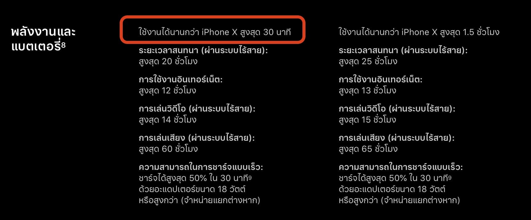 Iphone Xs Vs X Battery