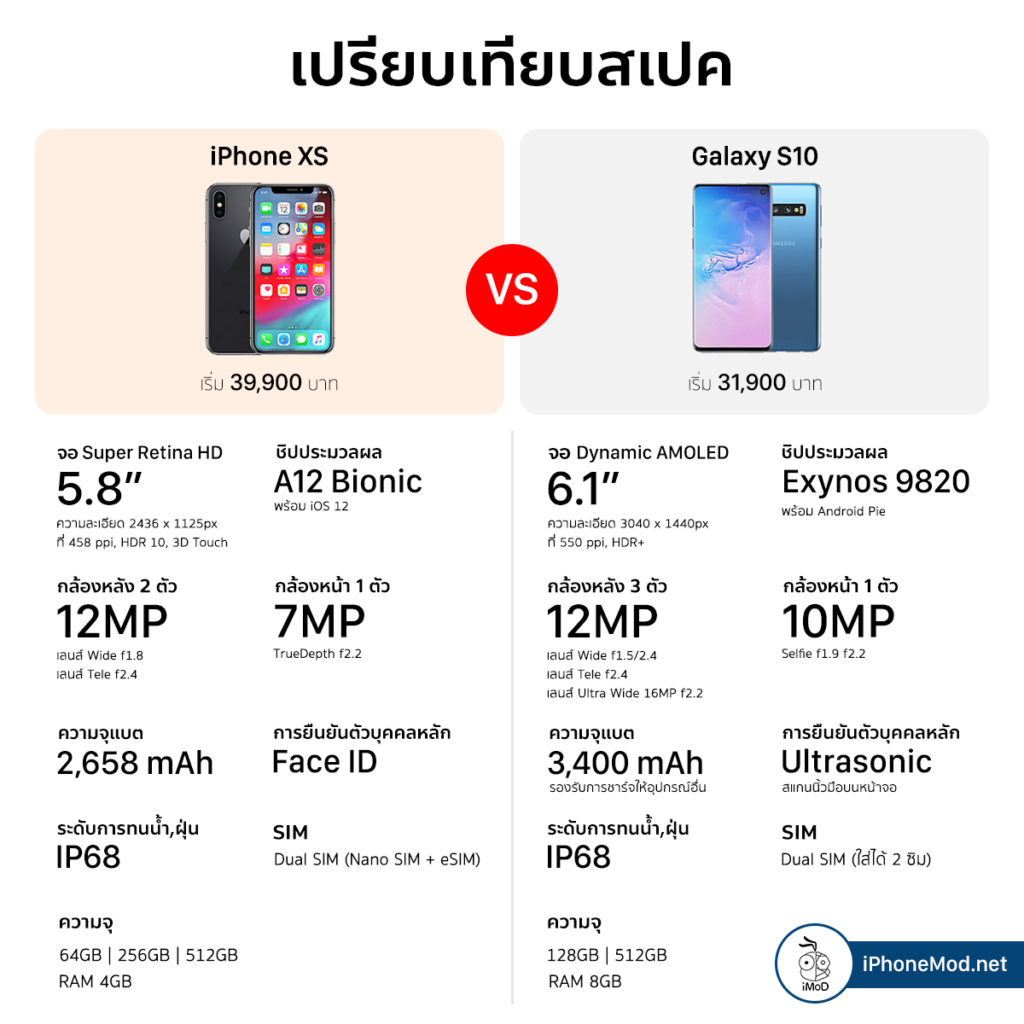 Iphone Xs Xsmax Vs Galaxy S10 Comparision 2