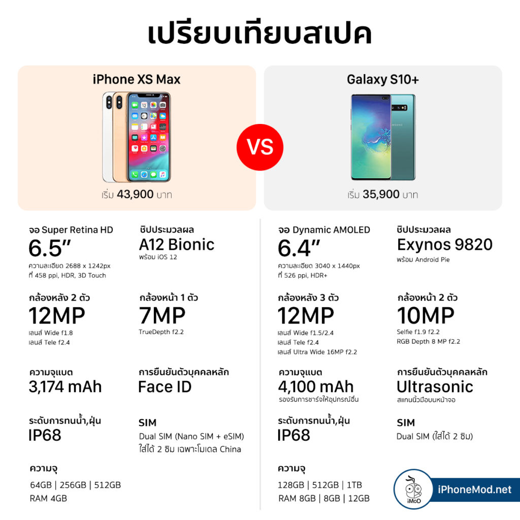 Iphone Xs Xsmax Vs Galaxy S10 Comparision 3