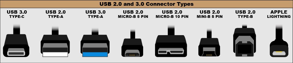 Usb 2.0 And 3.0 Connector Types