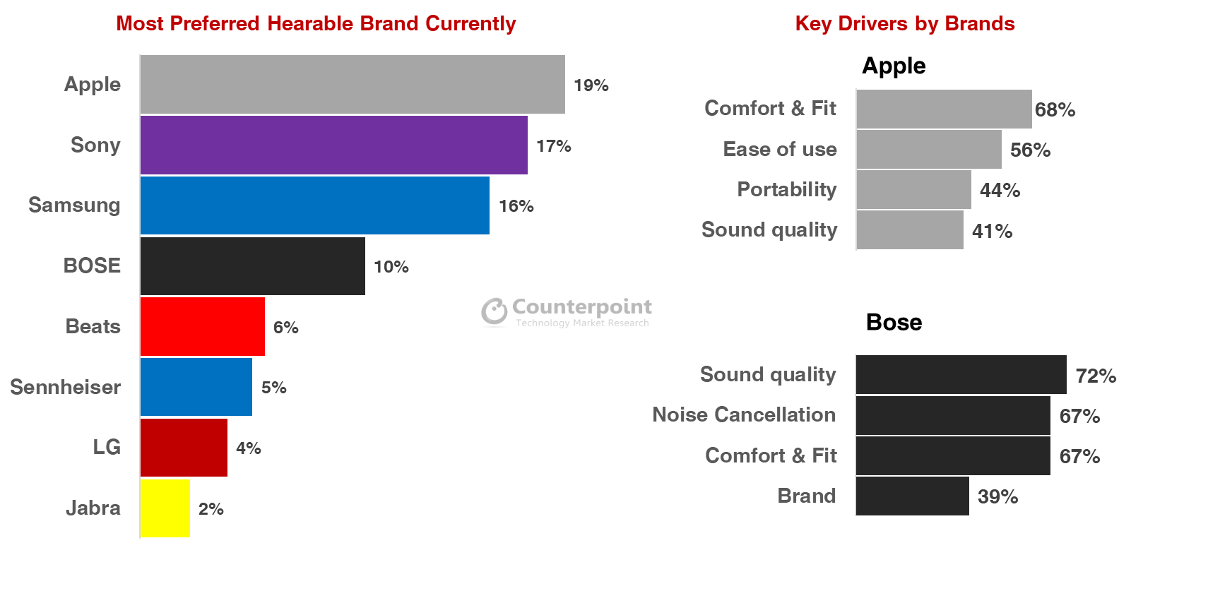 Brand Preference Rankings Key Drivers 1