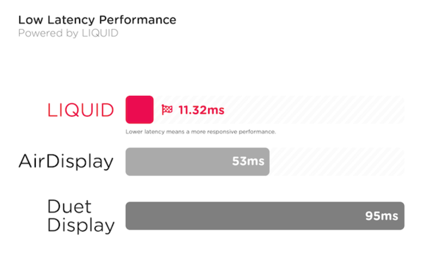 Duet Comparison Graphic V5 3 Grande