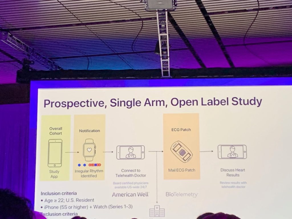 Apple Standford Apple Watch Heart Study Results 2