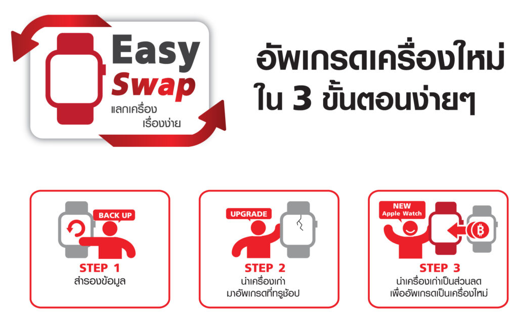 Apple Watch Series 4 Tradin Truemove H 1