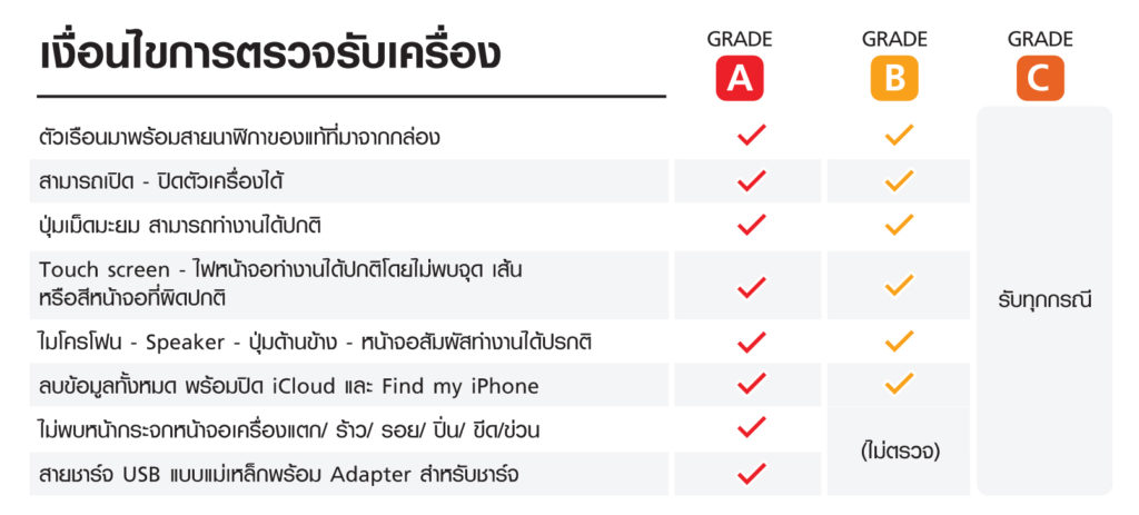 Apple Watch Series 4 Tradin Truemove H 2