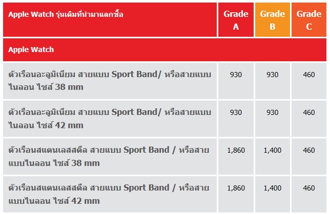 Apple Watch Series 4 Tradin Truemove H 3