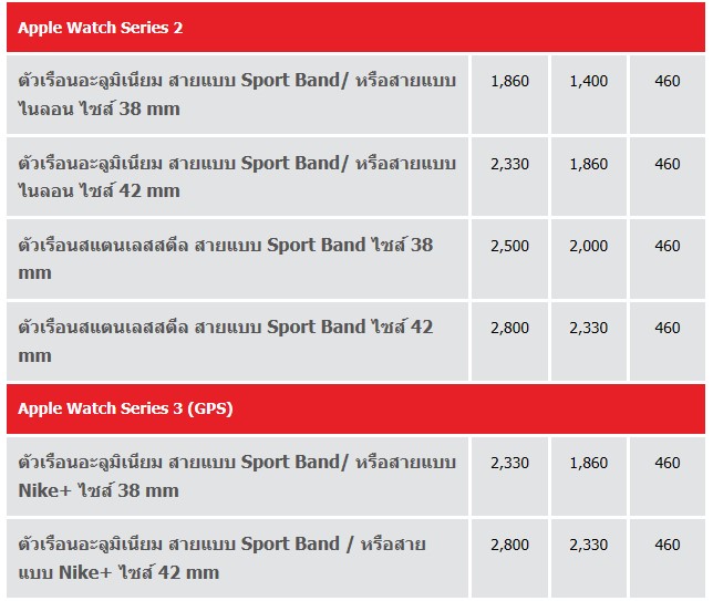 Apple Watch Series 4 Tradin Truemove H 4