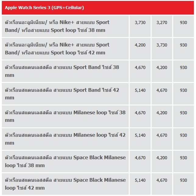 Apple Watch Series 4 Tradin Truemove H 5