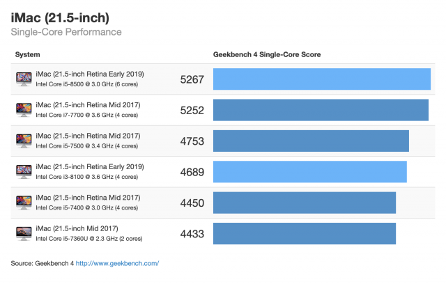 Imac 2019 Geekbench Score Img 1