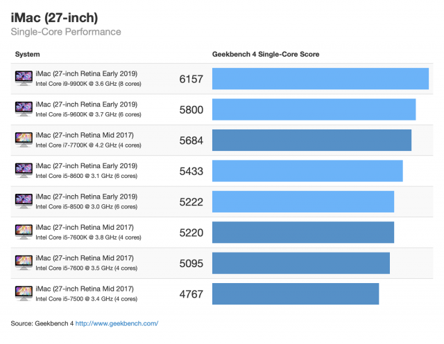 Imac 2019 Geekbench Score Img 3