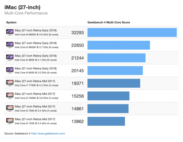 Imac 2019 Geekbench Score Img 4