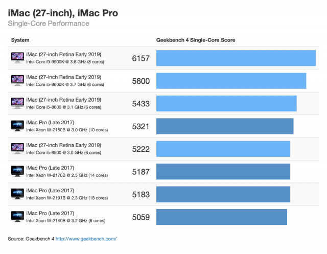 Imac 2019 Geekbench Score Img 5