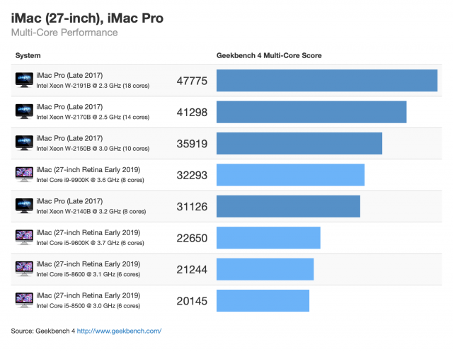 Imac 2019 Geekbench Score Img 6
