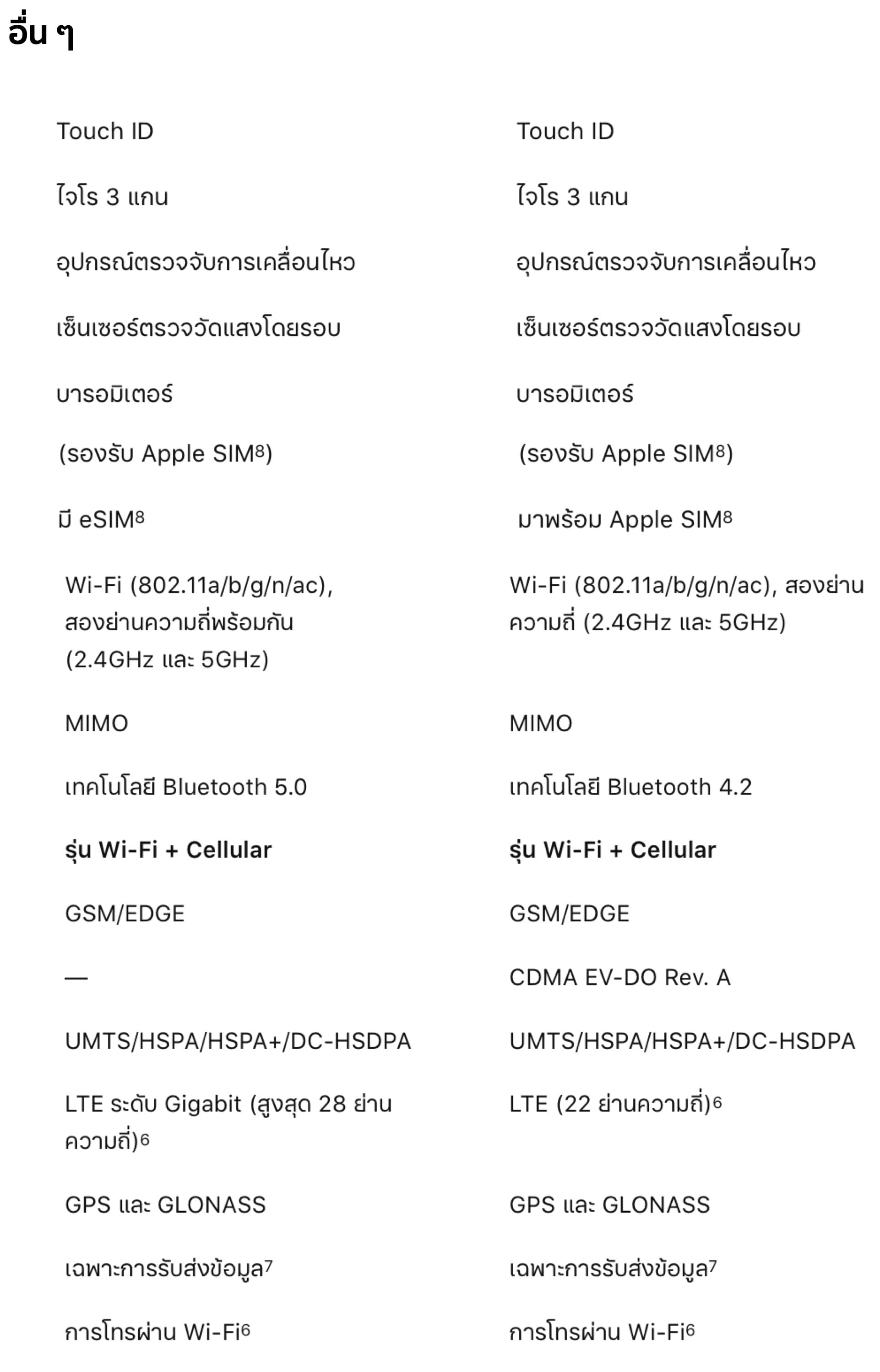 Ipad Air 2019 Vs Ipad 9.7 2018 06