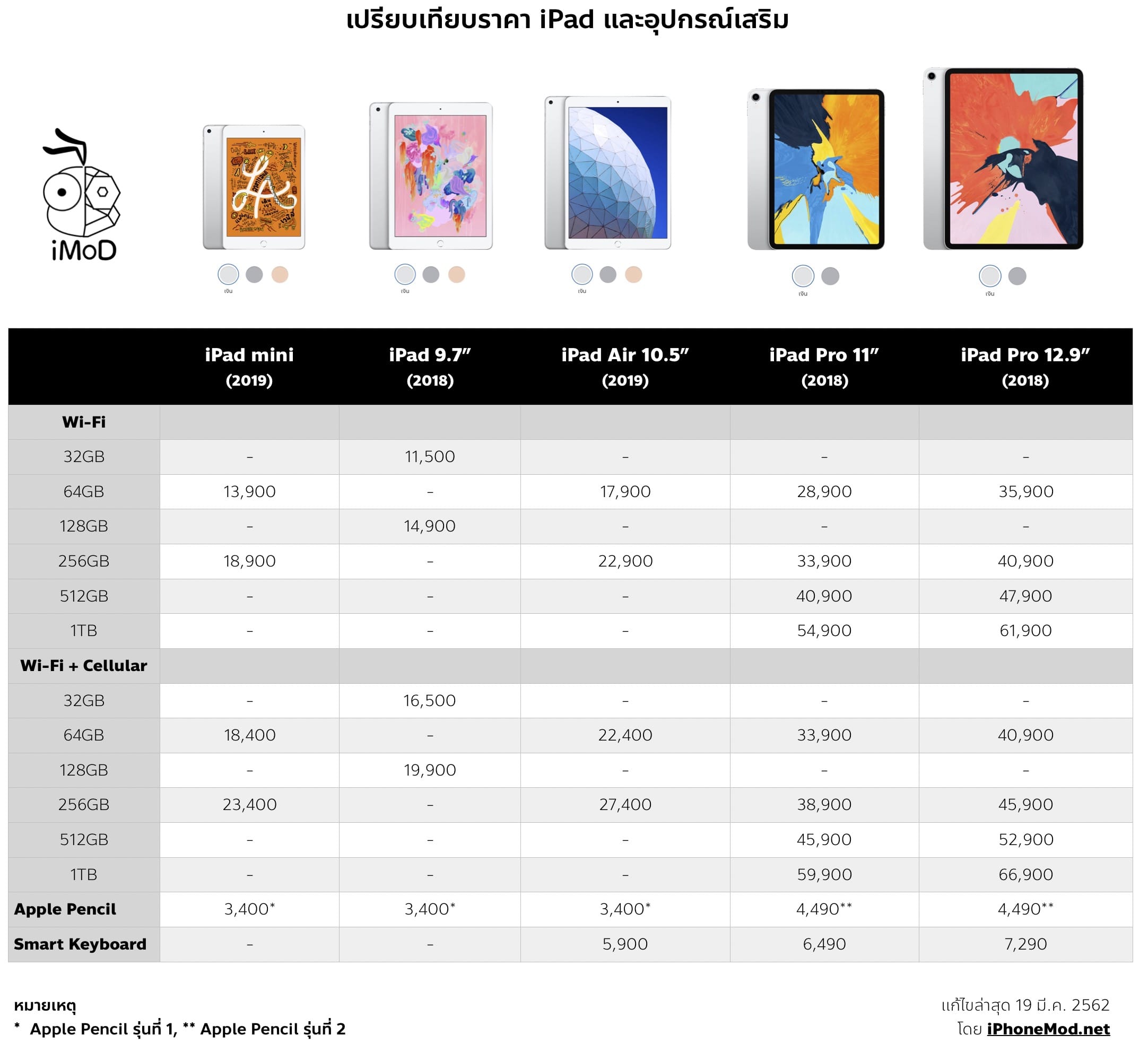 ipad pro 2017 ราคา