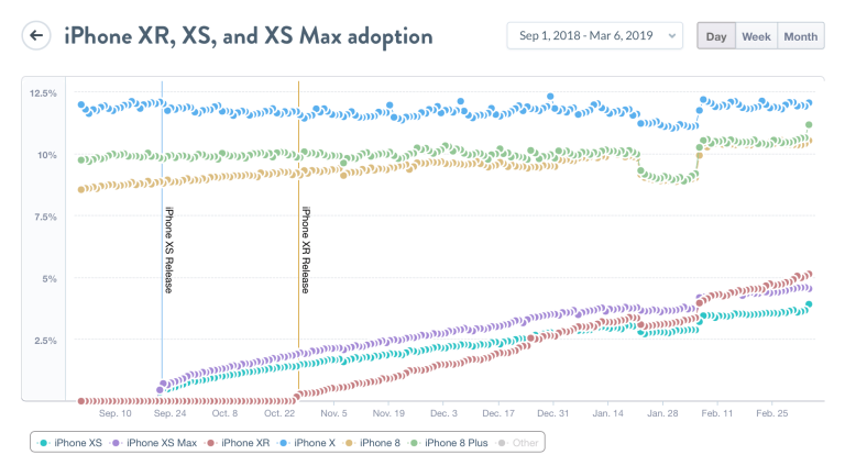 Iphone Xs Iphone Xs Max China Discount Report Img 1