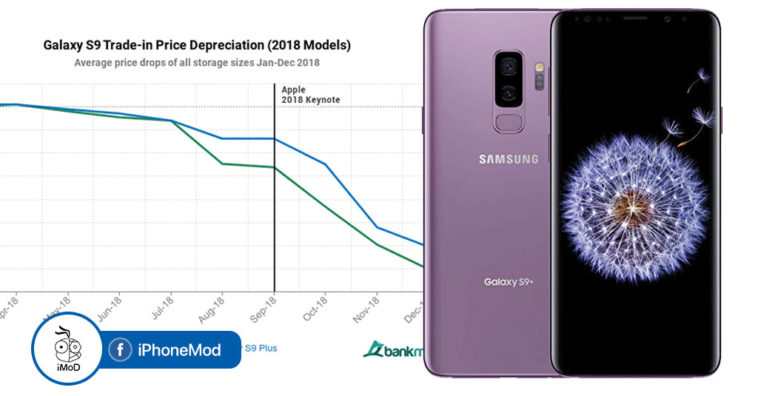 Samsung Galaxy S9 Loses Value Twice As Fast As The Iphone X Report