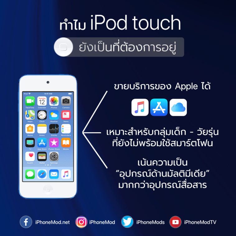 [ลือ] Apple อาจเปิดตัว iPod touch ใหม่ เร็วสุดวันนี้หรือพรุ่งนี้ (20-21 ...