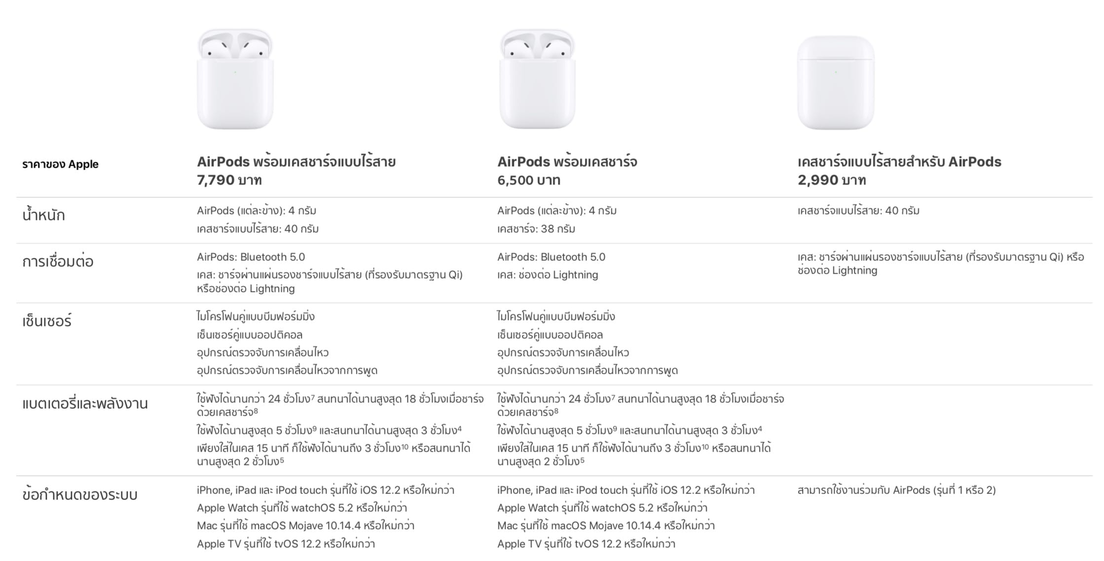 Airpods 2 Comparison