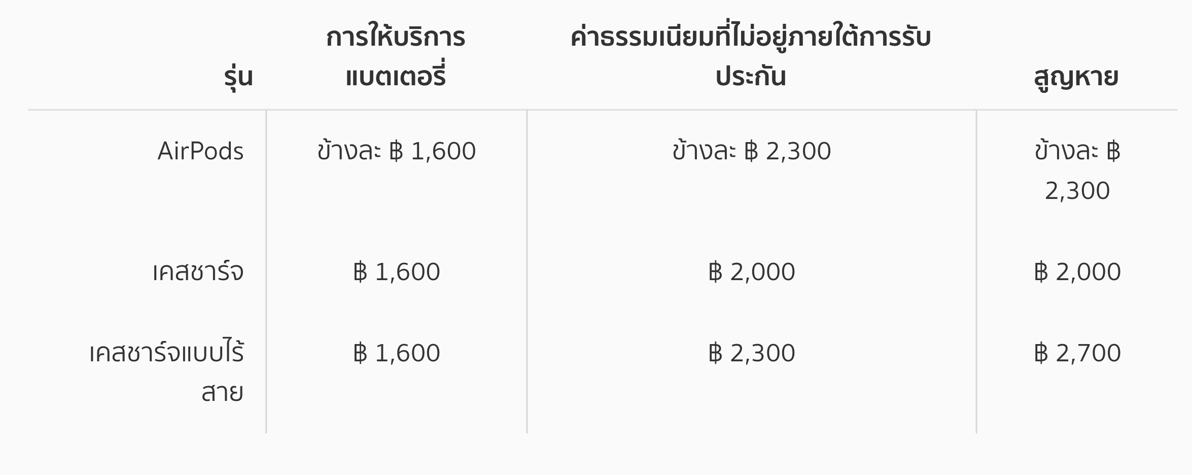 Airpods Repair Service April 2019 Img 1