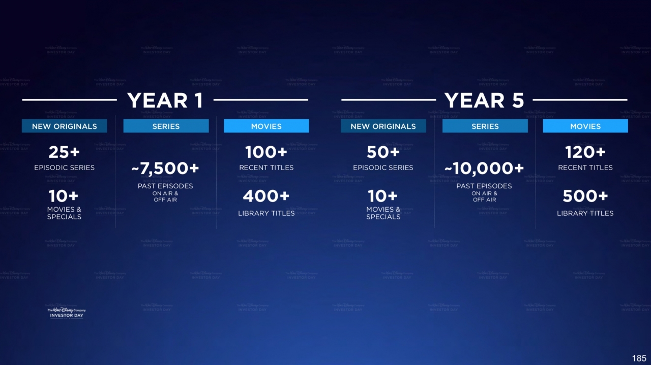Disney Plus Launch 12 Nov In Us Img 2