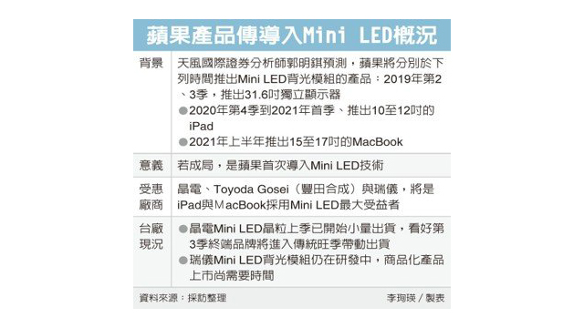 Macbook Pro 15 To 17 Inch And Apple 6k Display Debut Expectation Kuo Img 1