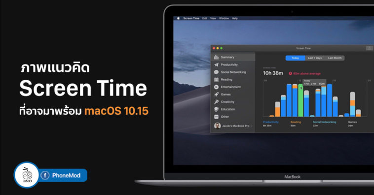 Macos 10 15 Screen Time Concept