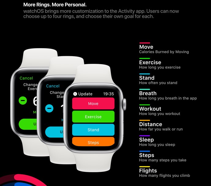 Watchos 6 Concept By Jake Sworski 7