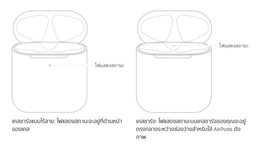 Airpod How To Tips 23