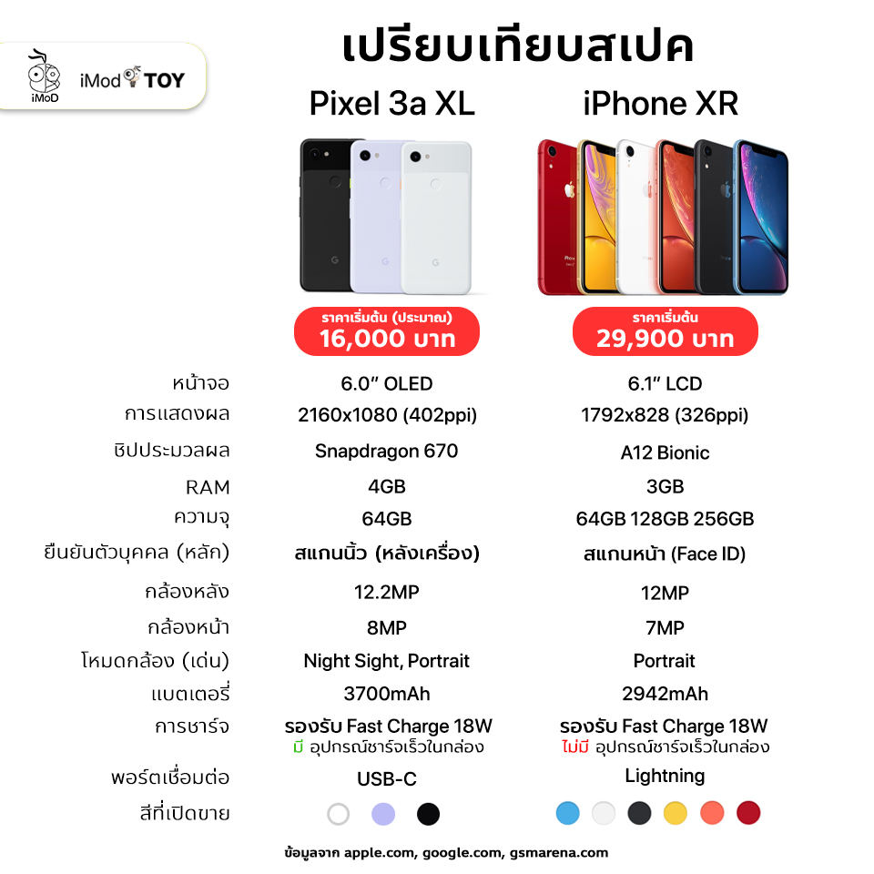 Pixel 3a Iphone Xr Compare