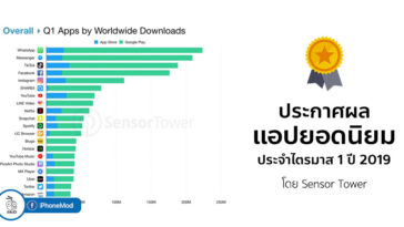 Top App Worldwide Q1 2019 By Sensor Tower