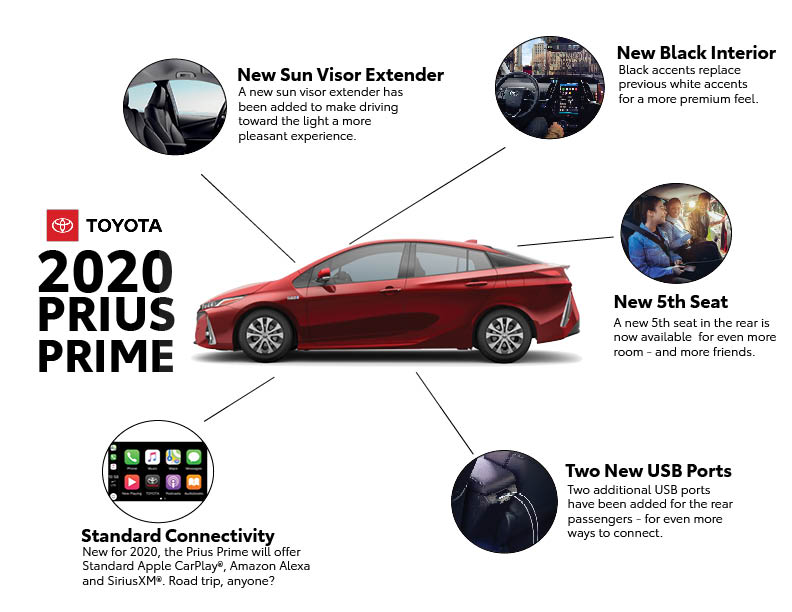 Toyota Prius Prime 2020 Support Apple Carplay 1