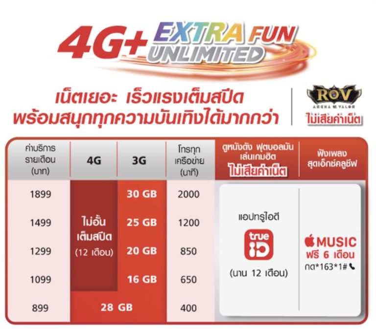 truemove-h-4G-Extra-Fun-Unlimited-768x677.jpg