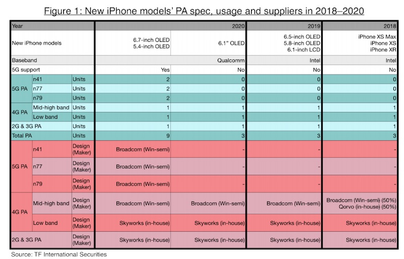 Iphone 2020 Oled Display Support 5g Kuo Expect Img 1