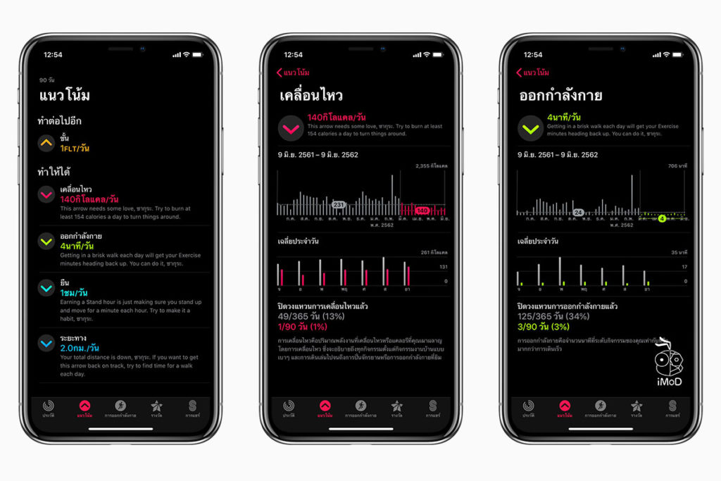 Watchos 6 Activity Trends Apple Watch 1