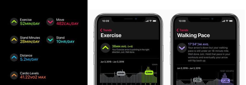 Watchos 6 Whats New 6