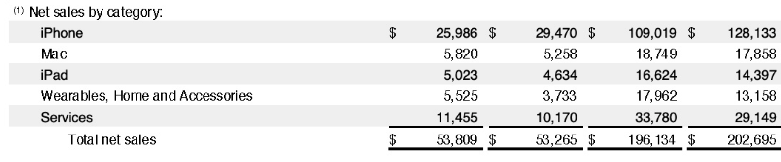 Apple Q3 2019 Earnings Results Img 1
