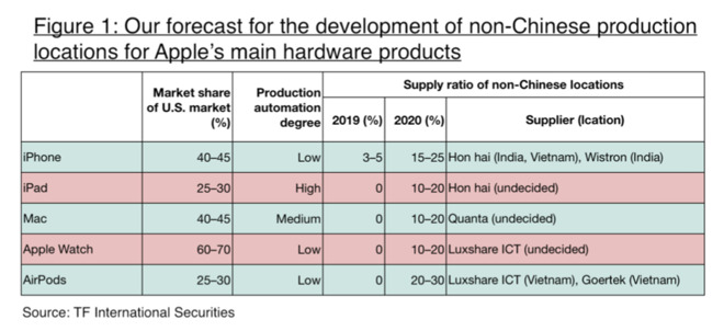 Apple Absorb Tariffs Cost Product Us Img 1