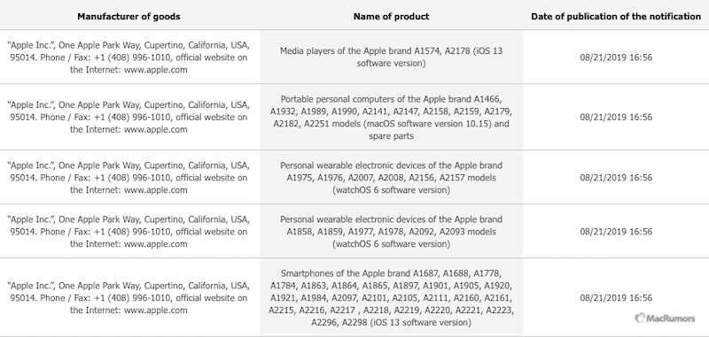 Apple Register New Iphone Apple Watch 2019 Model At Eec Database Img 1