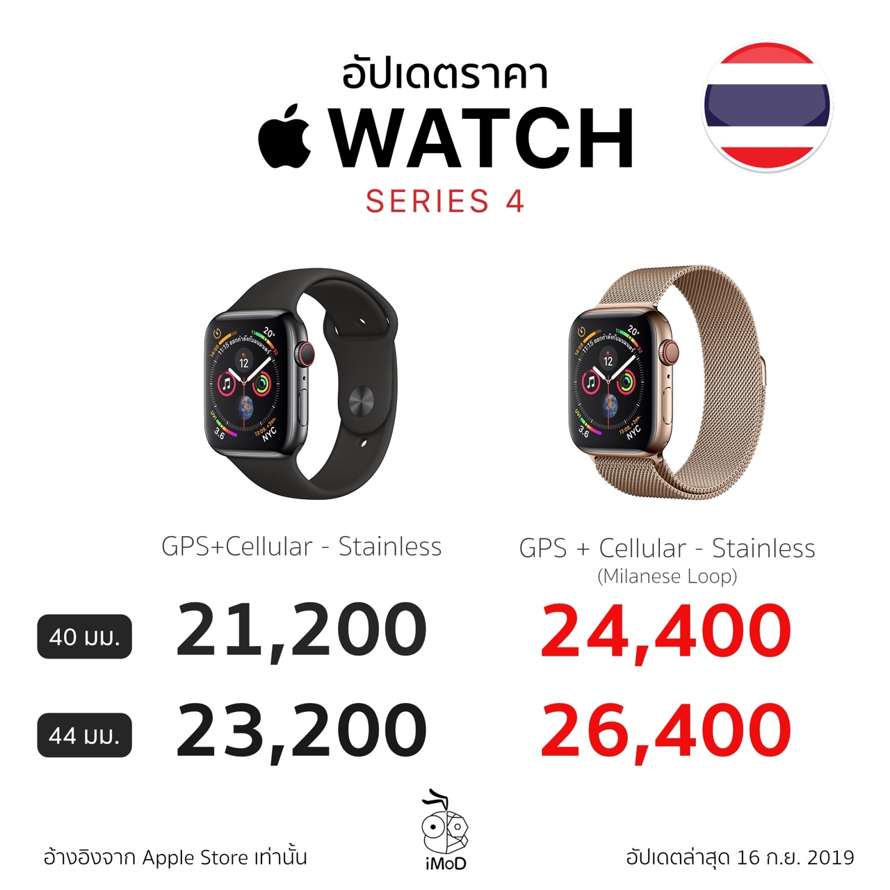 Apple Watch Series 4 Price Stainless