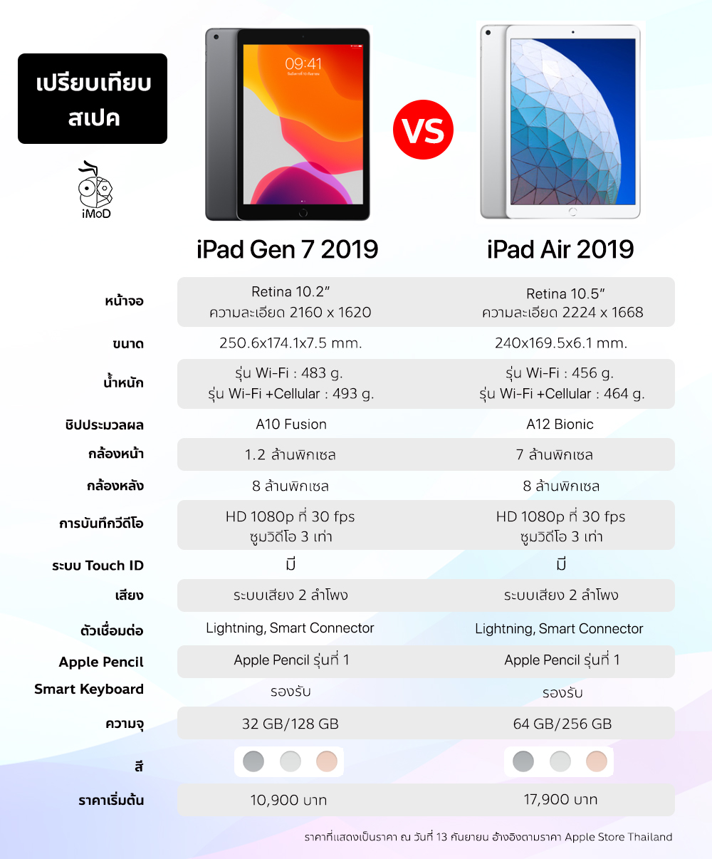 Compare Ipad Gen7 And Ipad Air 2019