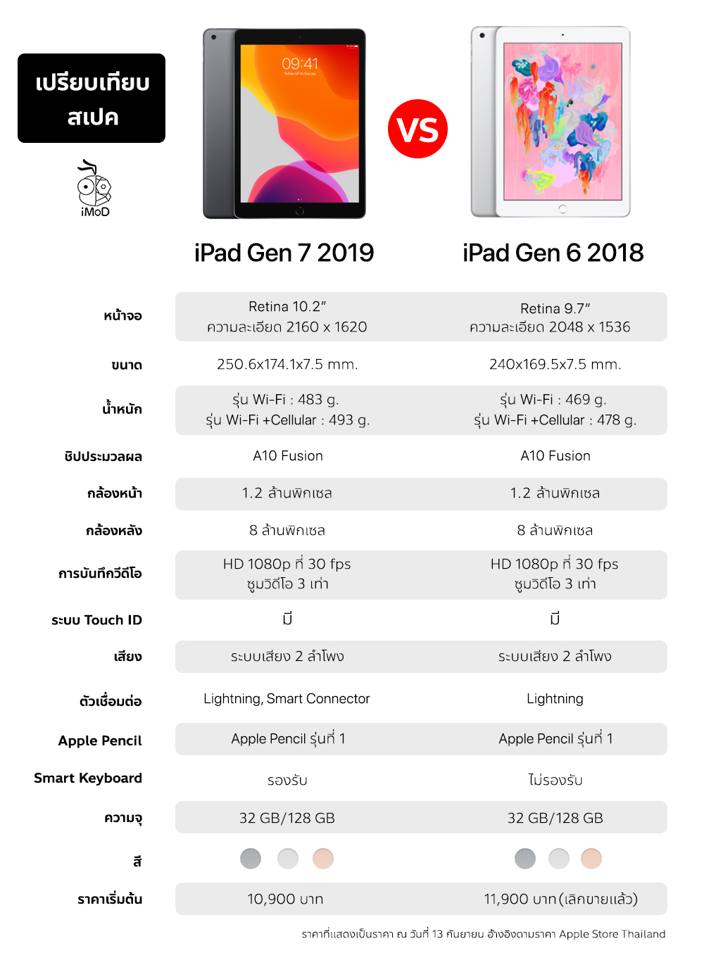 Compare Ipad Gen7 And Ipad Gen 6 04